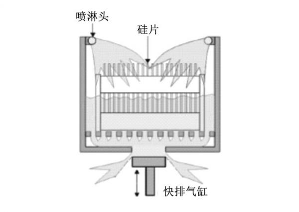 詳解刻蝕清洗機的結構和工作原理(圖3)