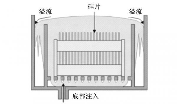 詳解刻蝕清洗機的結構和工作原理(圖4)