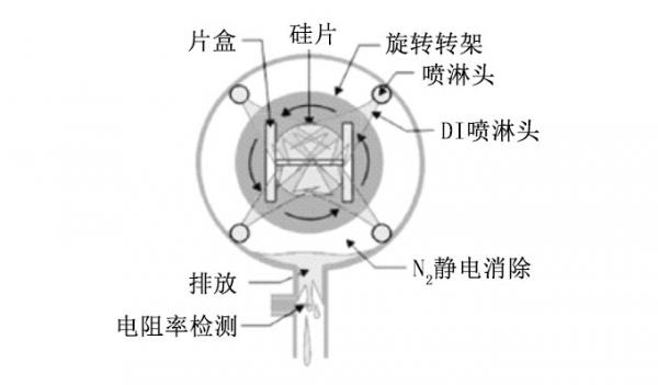 詳解刻蝕清洗機的結構和工作原理(圖5)