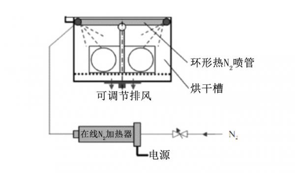 詳解刻蝕清洗機的結構和工作原理(圖6)