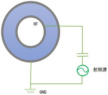 等離子清洗機(jī)的電極板面積不對(duì)稱(chēng)就可以做刻蝕？(圖1)