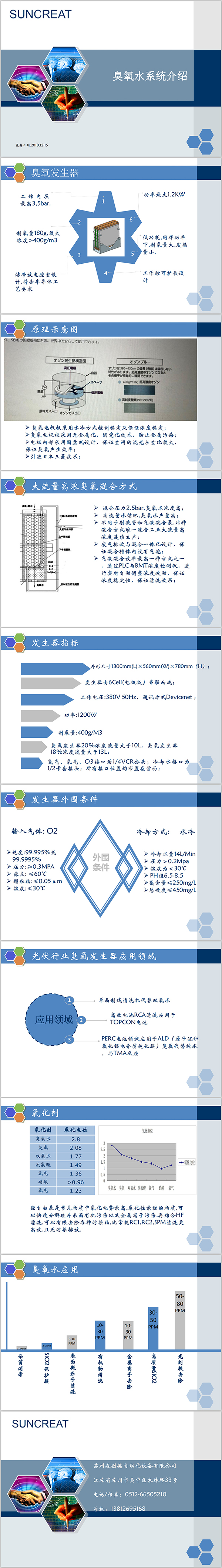 SUNCREAT臭氧水(圖1)